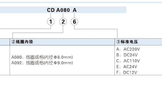 080 and 092 solenoid coil ordering code reference