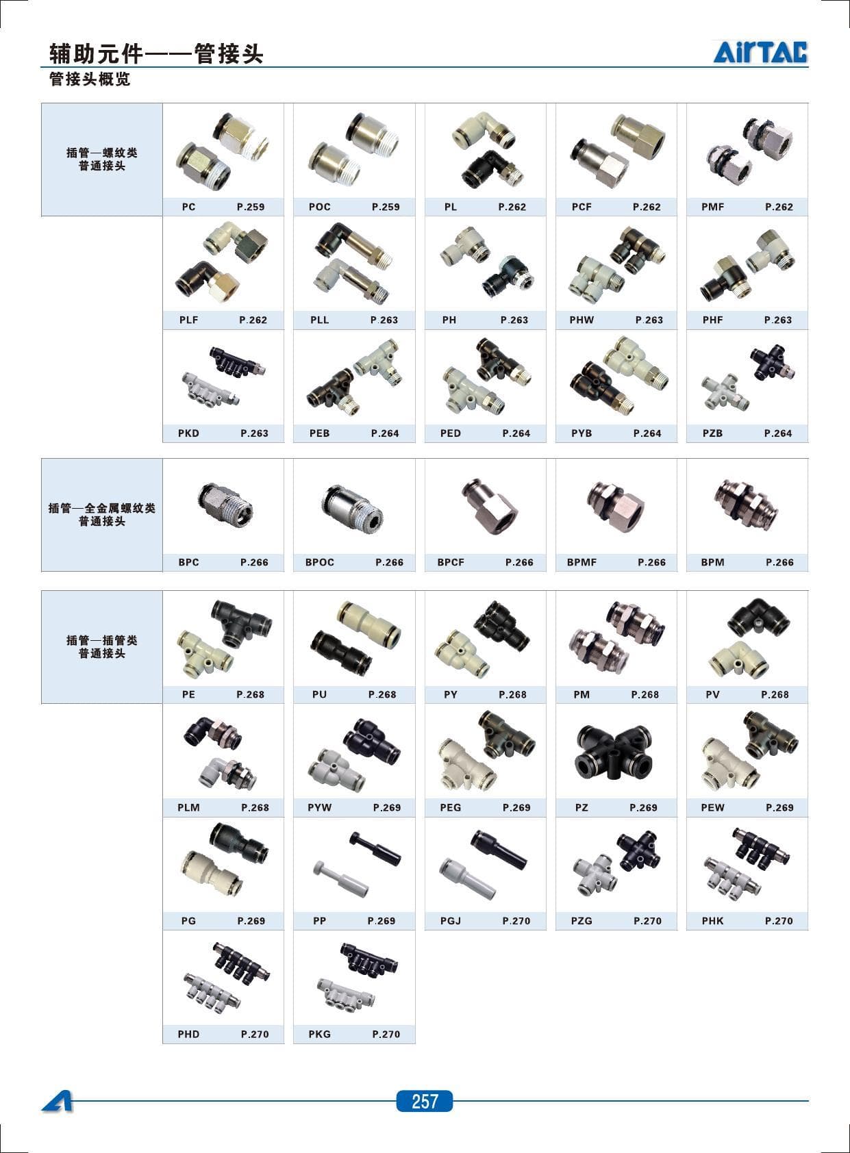 081-JT pneumatic fitting overview