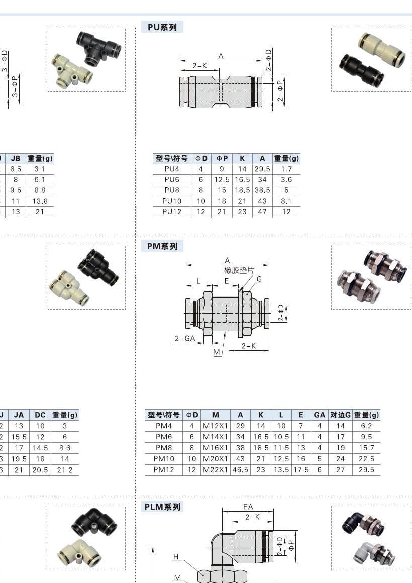 083-JT2 tube-to-tube push-in fitting product forms