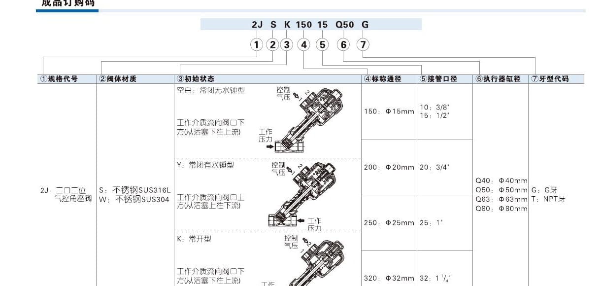 2J angle-seat valve ordering code reference