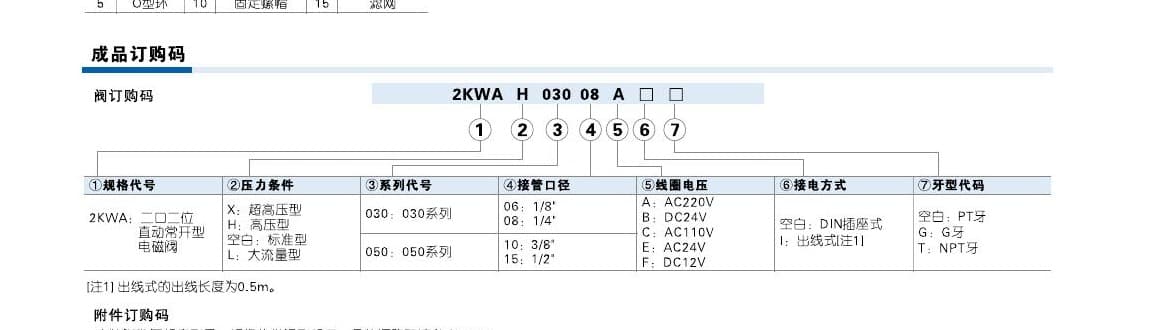2KWA direct-acting ordering code reference