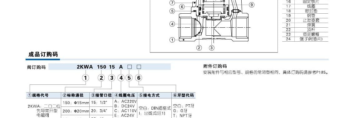 2KWA pilot-operated ordering code reference