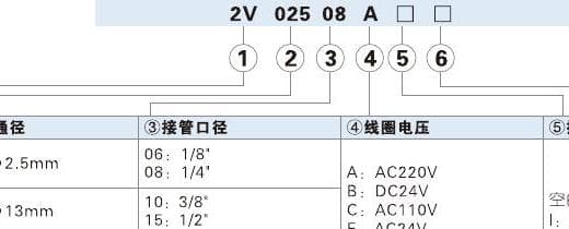 2V fluid-control valve ordering code reference