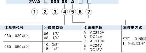 2WA direct-acting ordering code reference