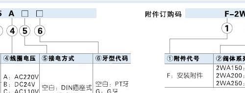 2WA pilot-operated ordering code reference