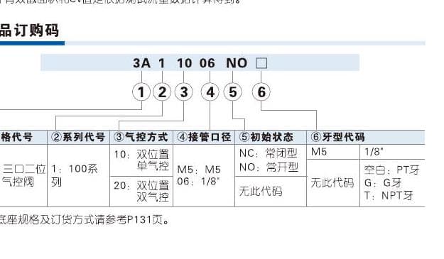 3A100 air-pilot valve ordering code reference