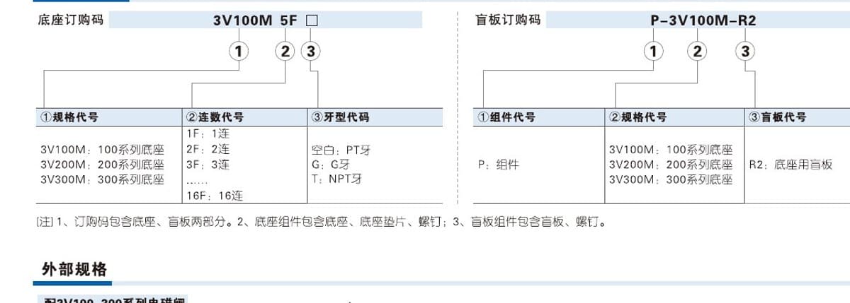 3V valve manifold base ordering code reference