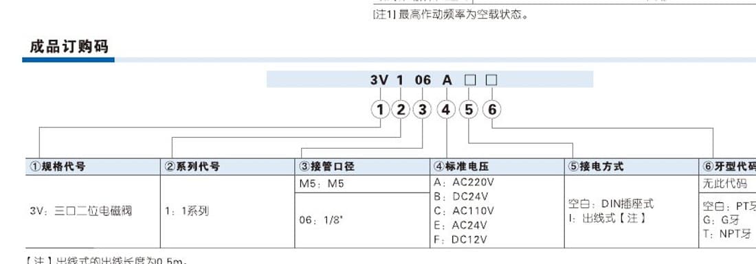 3V1 solenoid valve ordering code reference