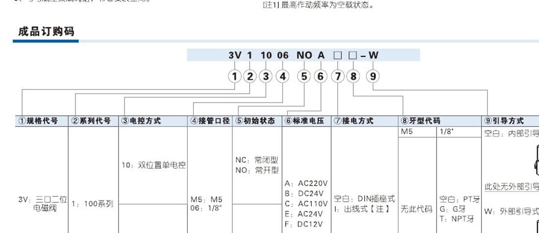 3V100 solenoid valve ordering code reference