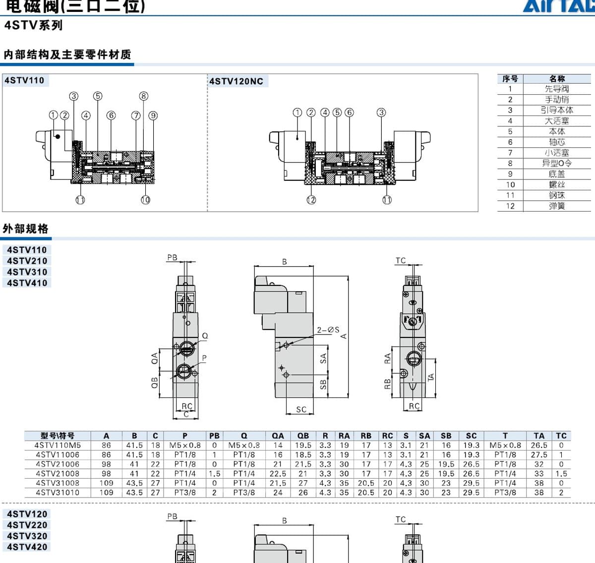 4STV solenoid valve installation drawing reference