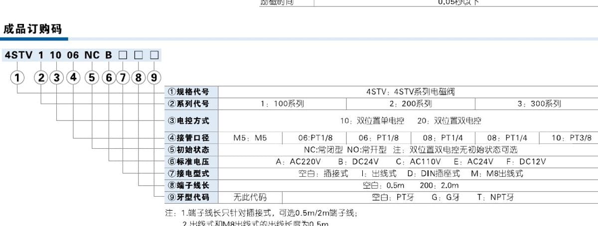 4STV solenoid valve ordering code reference