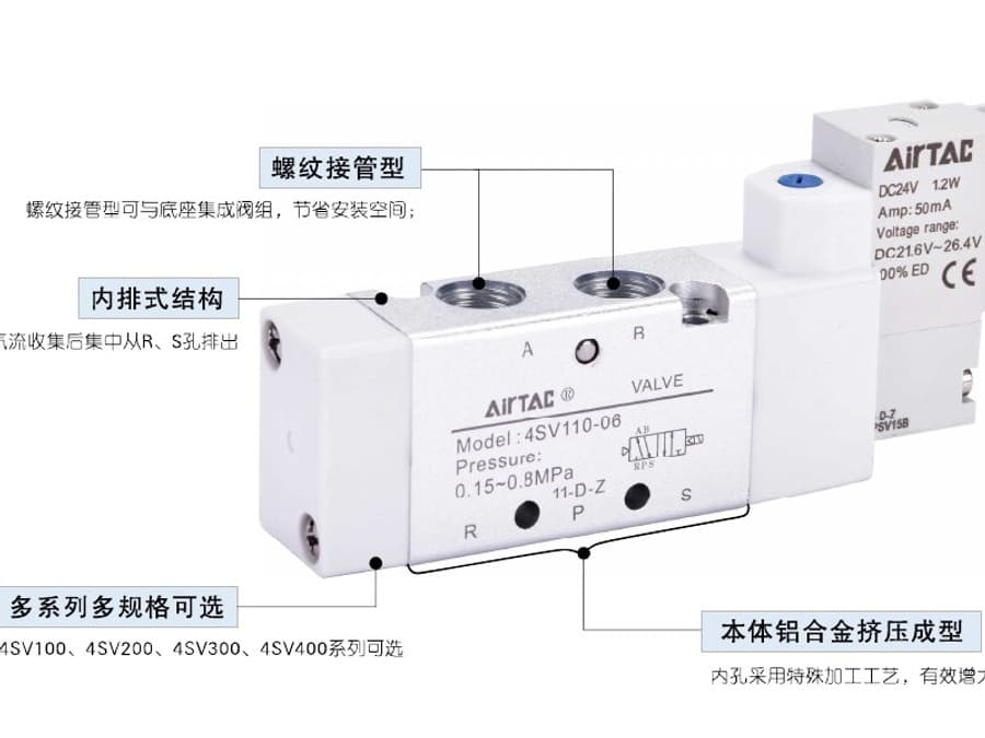 4SV solenoid valve family product reference