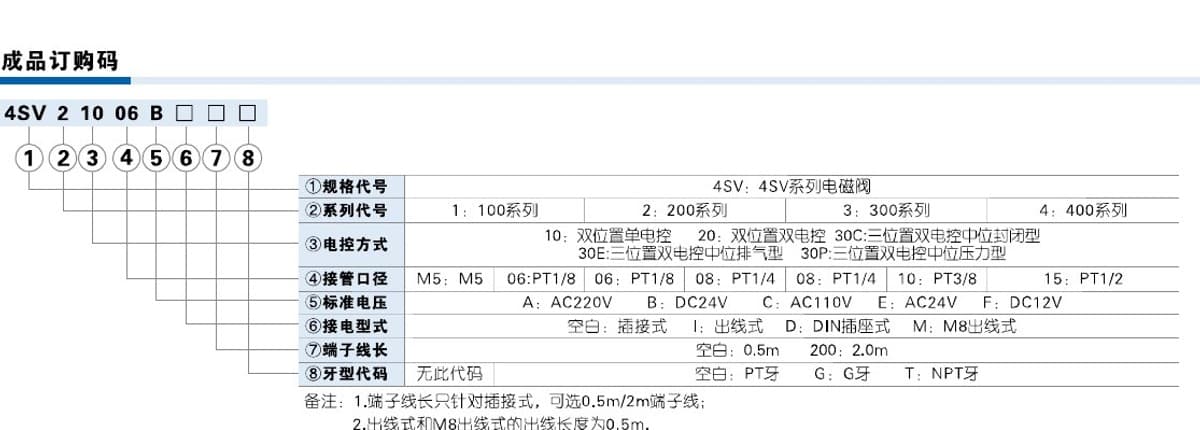 4SV solenoid valve ordering code reference