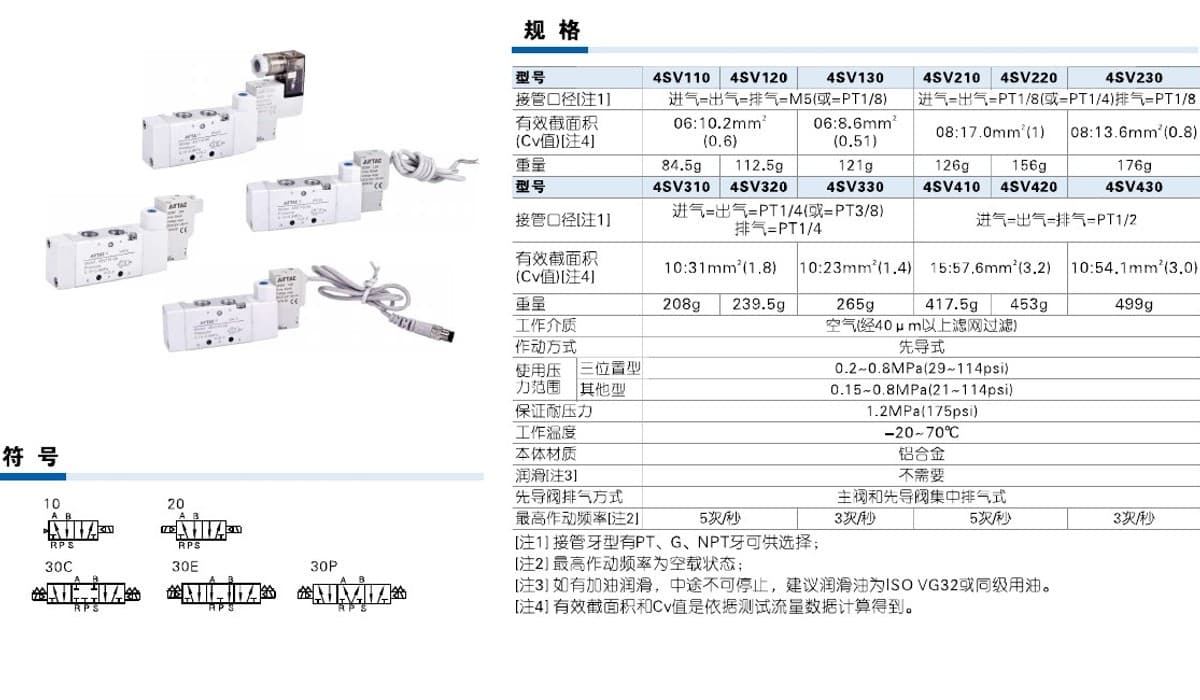 4SV solenoid valve technical reference