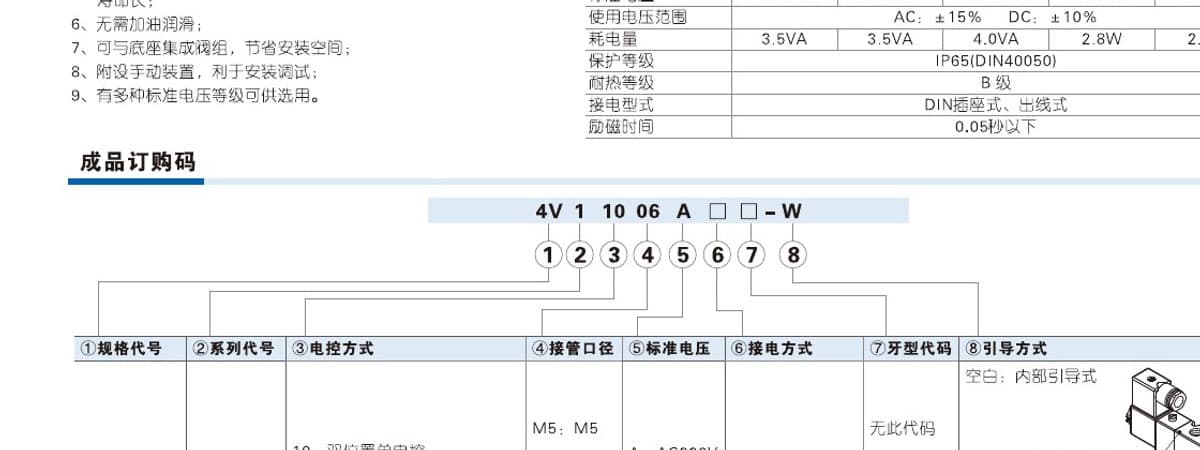 4V100 solenoid valve ordering code reference