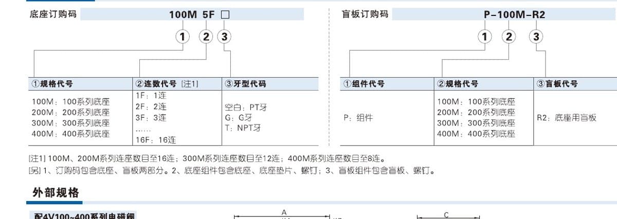 4V and 5V valve manifold base ordering code reference