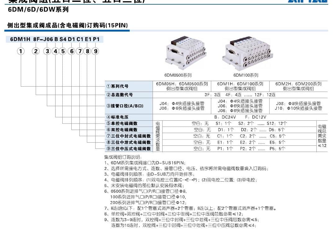 6DM integrated valve manifold ordering code reference