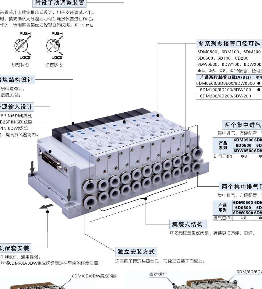 6DM, 6D and 6DW integrated valve manifold product reference