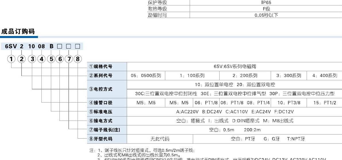 6SV solenoid valve ordering code reference
