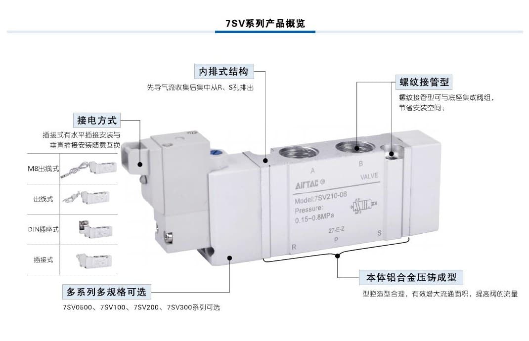7SV five-port solenoid valve product reference