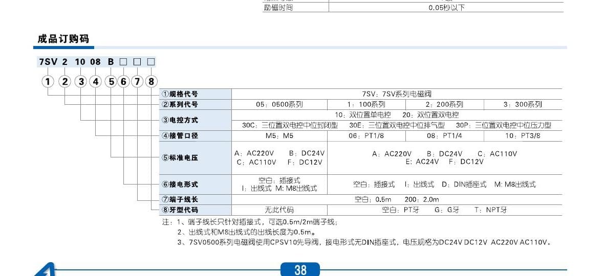 7SV solenoid valve ordering code reference