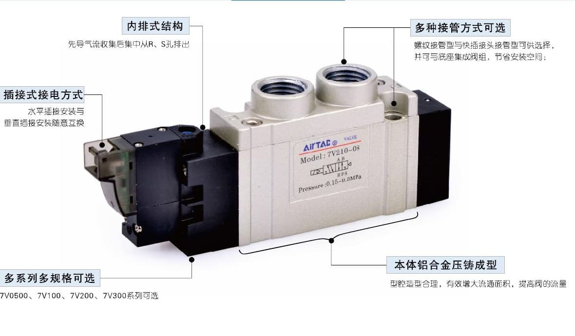 7V five-port solenoid valve product reference