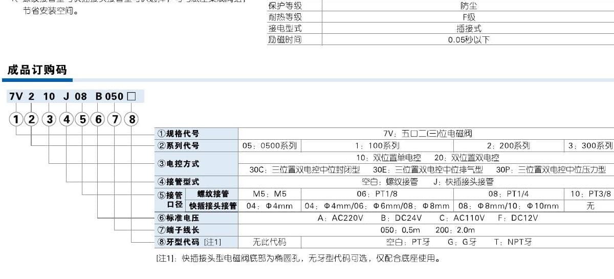 7V solenoid valve ordering code reference