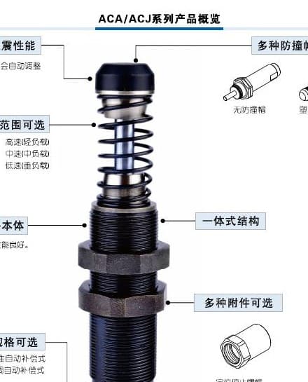 ACA and ACJ hydraulic shock absorber family product reference