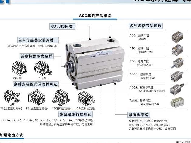 ACQ ultra-thin cylinder family product reference