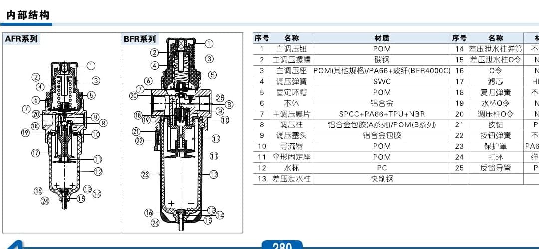 AFR and BFR construction reference