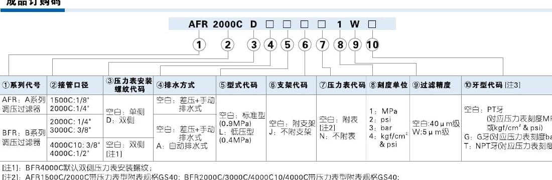AFR and BFR ordering code reference