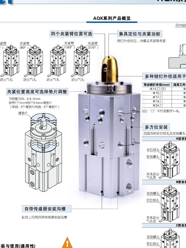 AQK pin cylinder family reference
