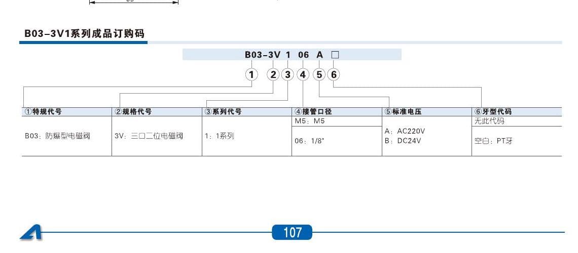 B03 3V ordering code reference
