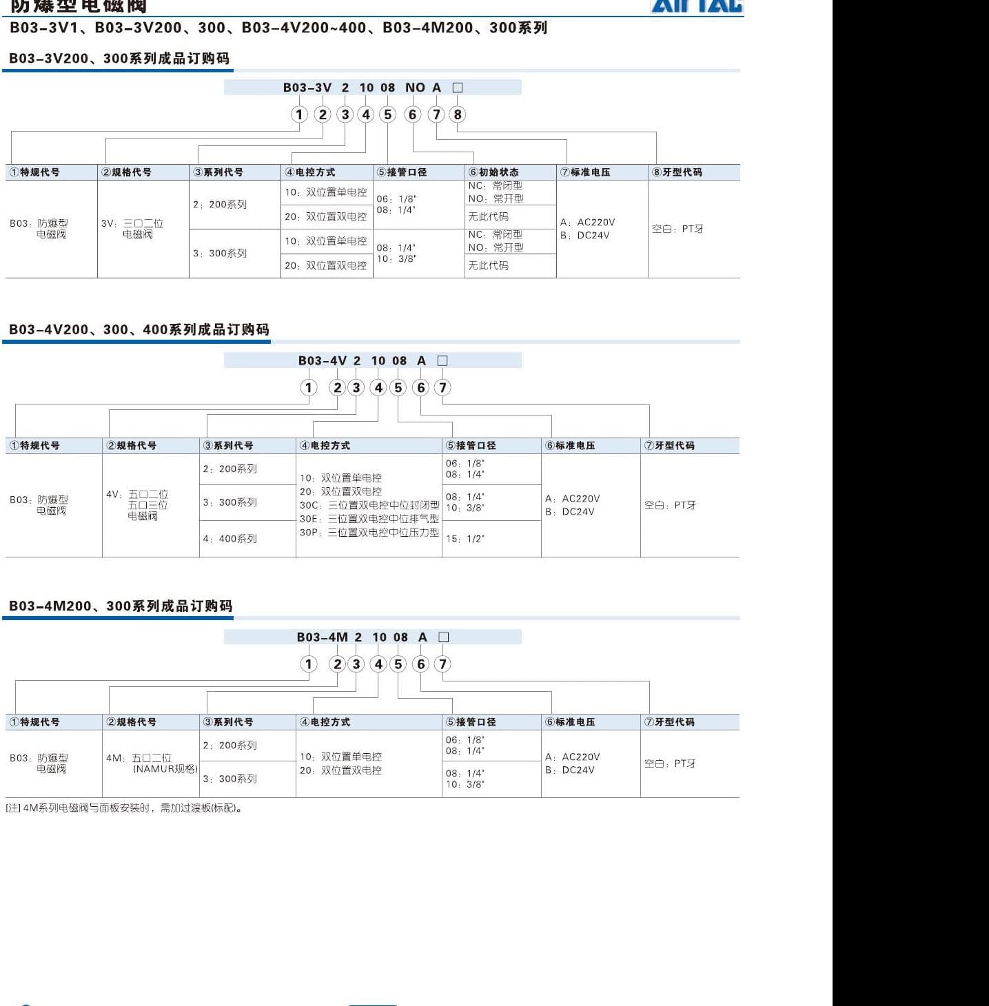 B03 4V and 4M ordering code reference