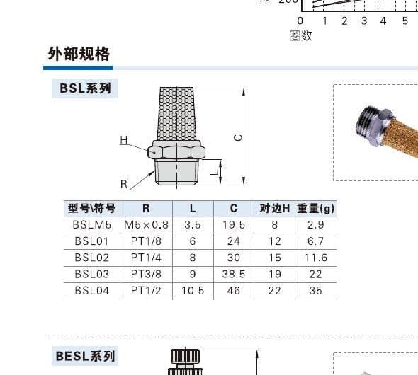 BSL general silencer product reference