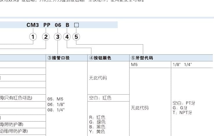 CM3 mechanical valve ordering code reference
