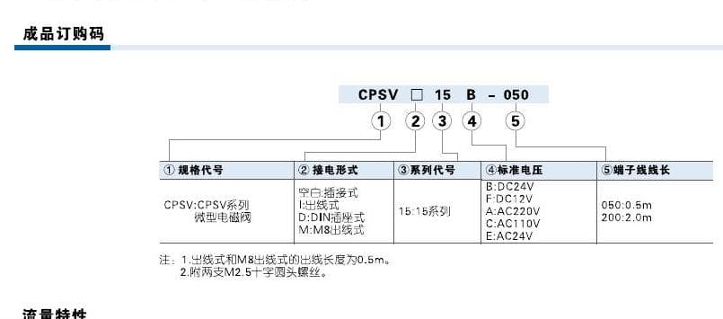 CPSV15 ordering code reference