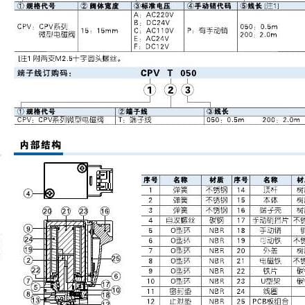 CPV15 solenoid valve ordering code reference