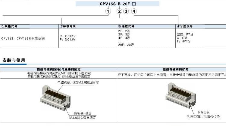 CPV15S integrated valve assembly ordering code reference