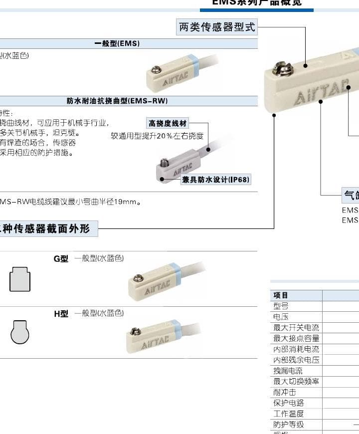 EMS electronic cylinder sensor reference