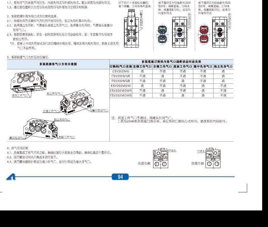 ESV manifold pilot and port arrangement reference