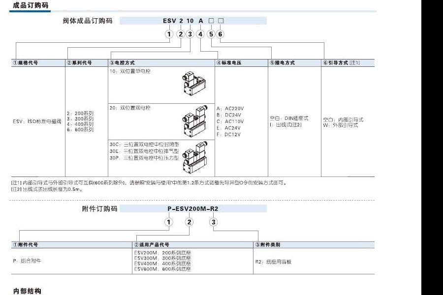 ESV ISO solenoid valve ordering code reference