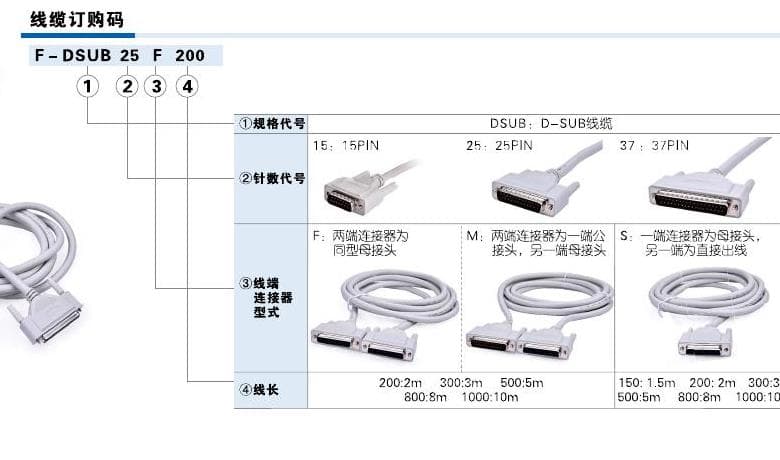 F-DSUB cable ordering code reference