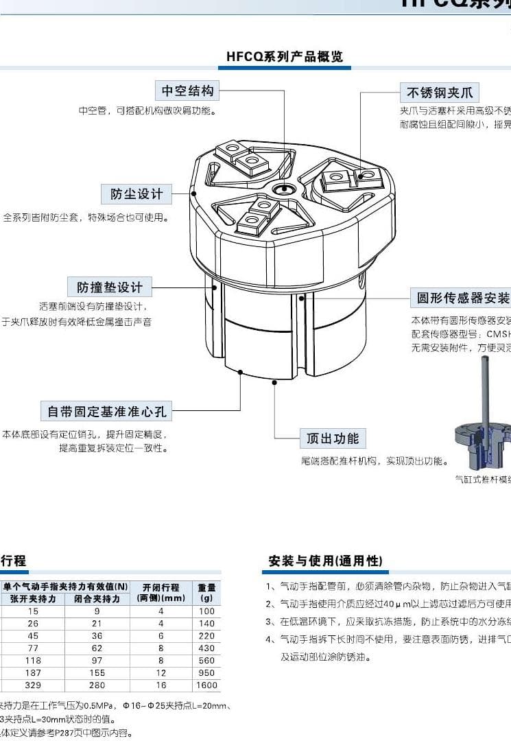 HFCQ dustproof parallel pneumatic gripper reference