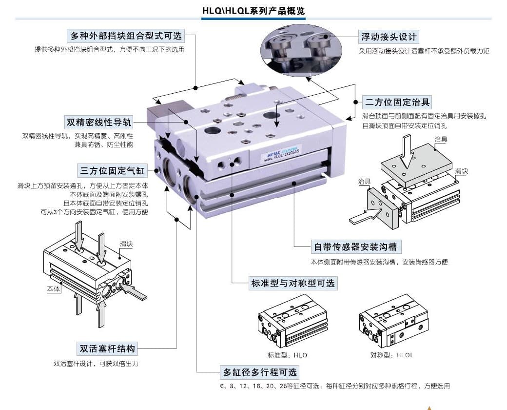 HLQ and HLQL dual-axis precision slide-table cylinder reference