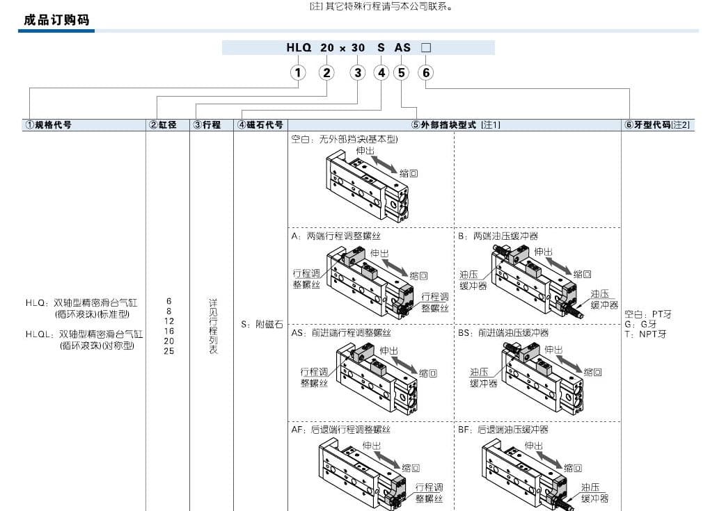 HLQ and HLQL slide-table ordering code reference