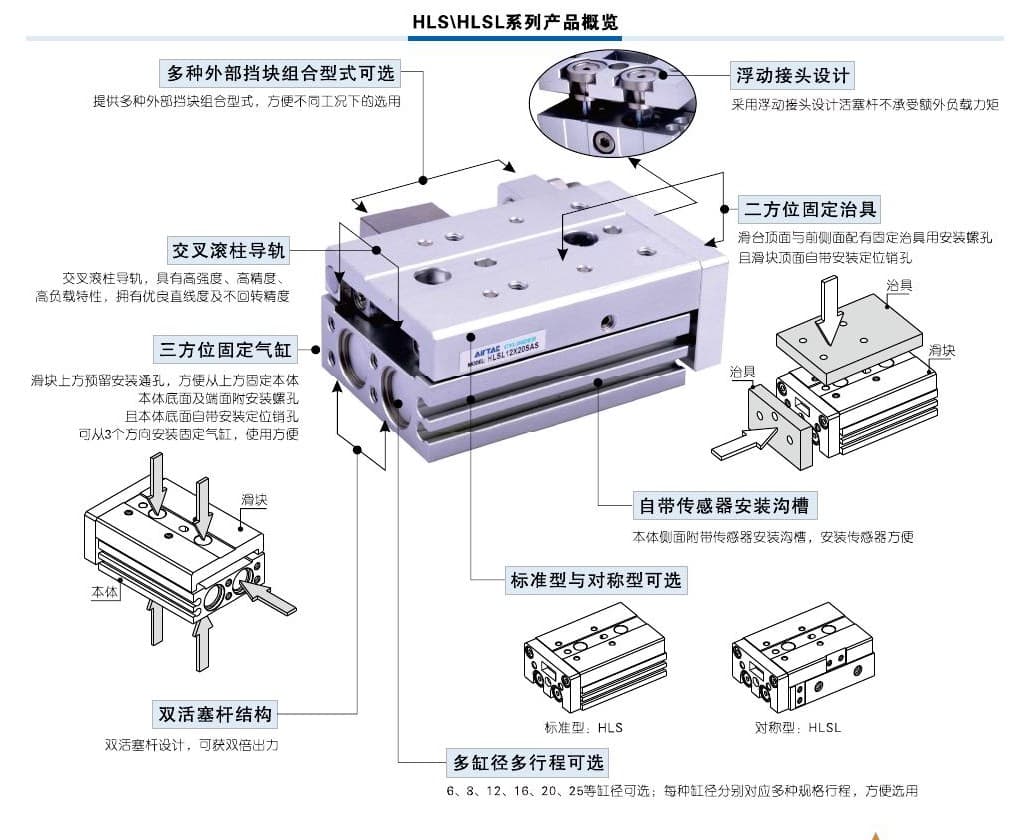 HLS and HLSL cross-roller precision slide-table cylinder reference