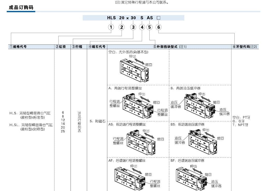 HLS and HLSL slide-table ordering code reference