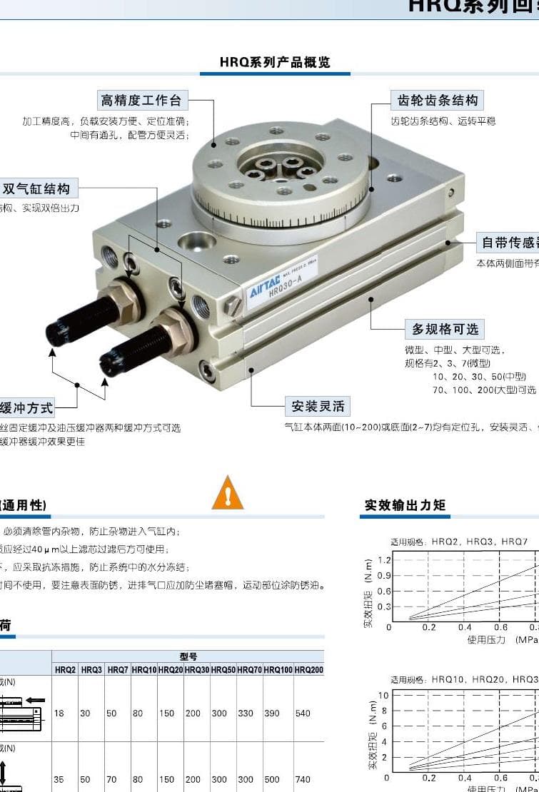 HRQ rotary cylinder family reference