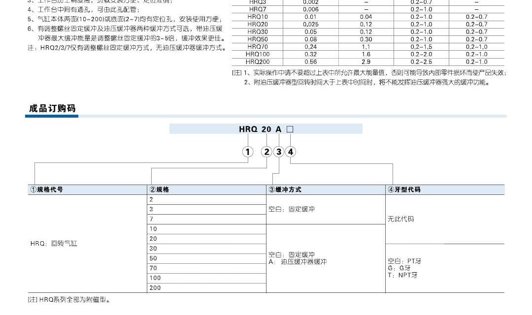 HRQ rotary cylinder ordering code reference